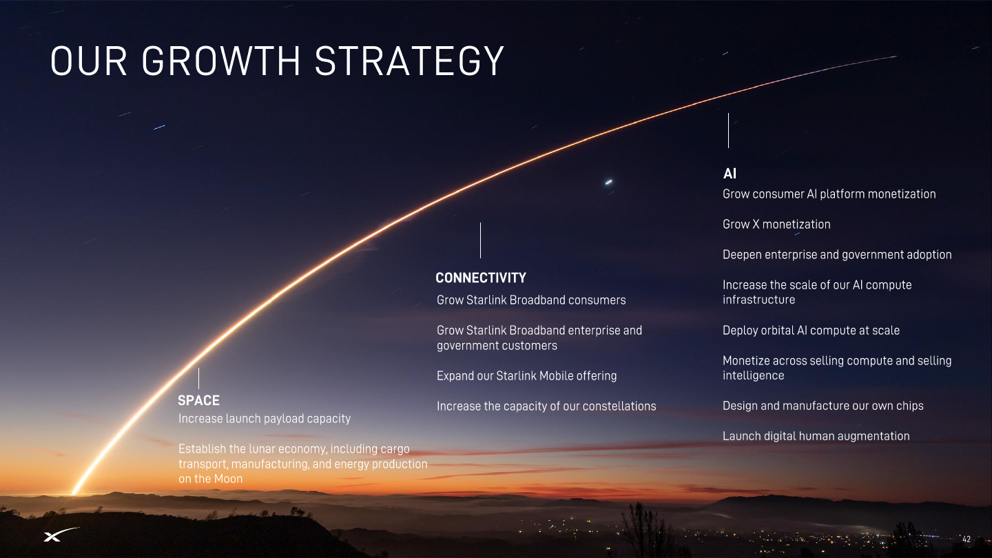 SpaceX roadshow page 42: Our Growth Strategy, with a rocket launch arc across a twilight sky